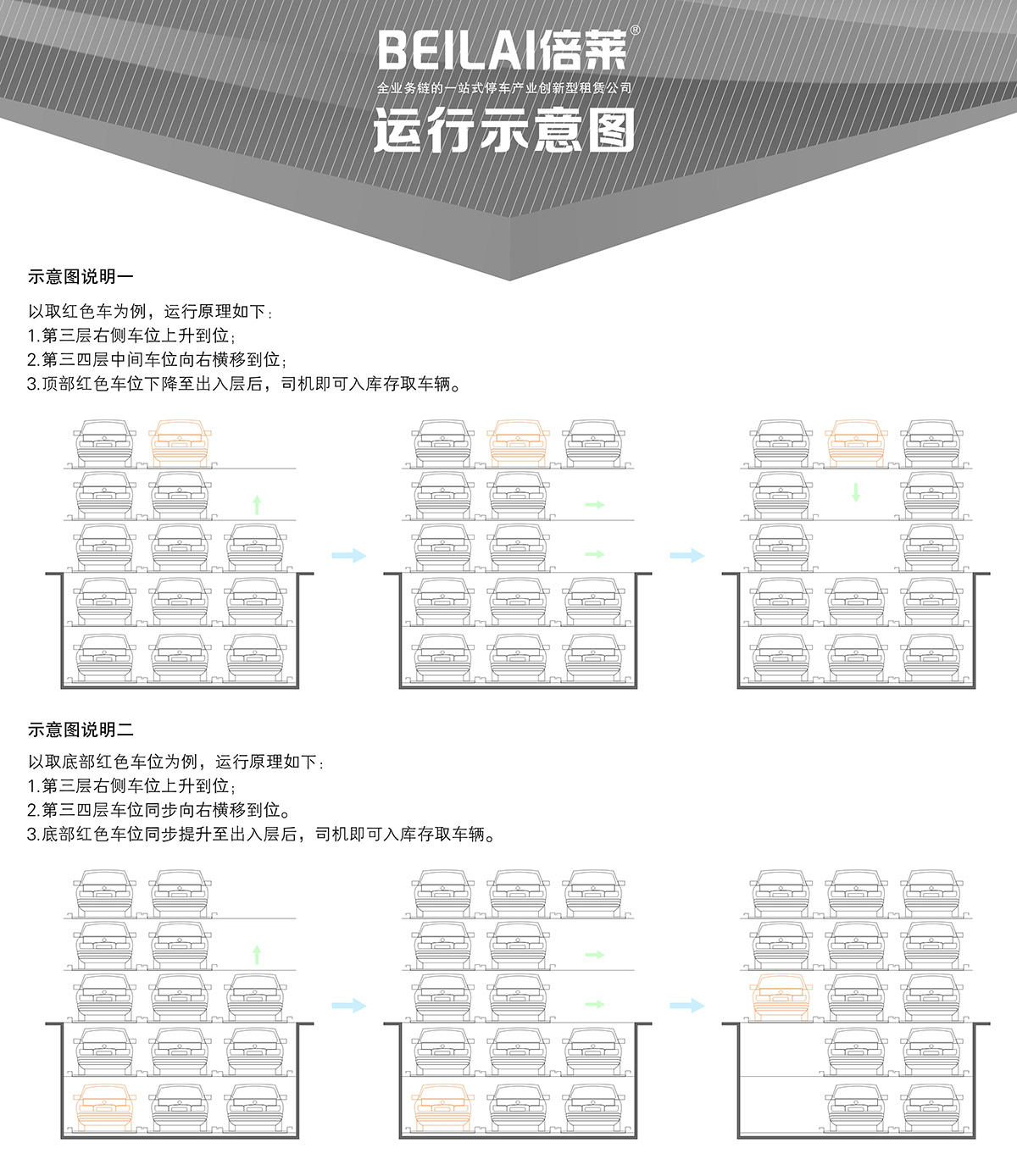 四川成都负二正三地坑式PSH5D2五层升降横移类机械式立体车库设备运行示意图.jpg