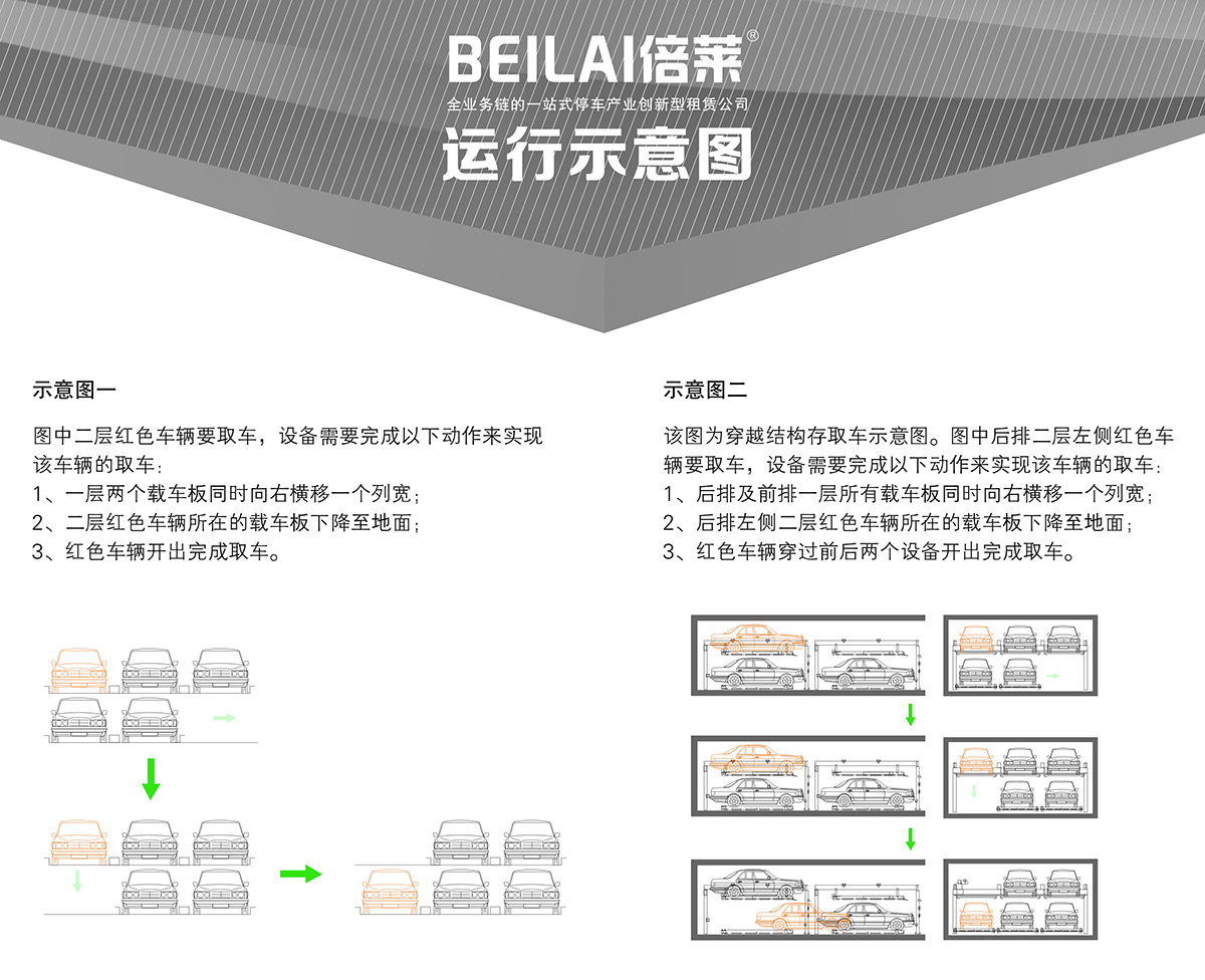 四川成都PSH2二层升降横移类机械式立体车库设备运行示意图.jpg