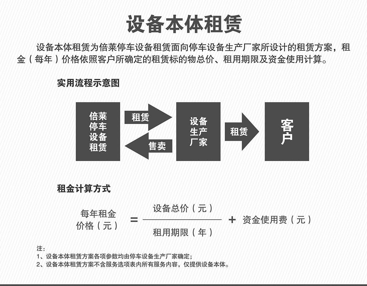 四川成都立体停车设备本体租赁.jpg