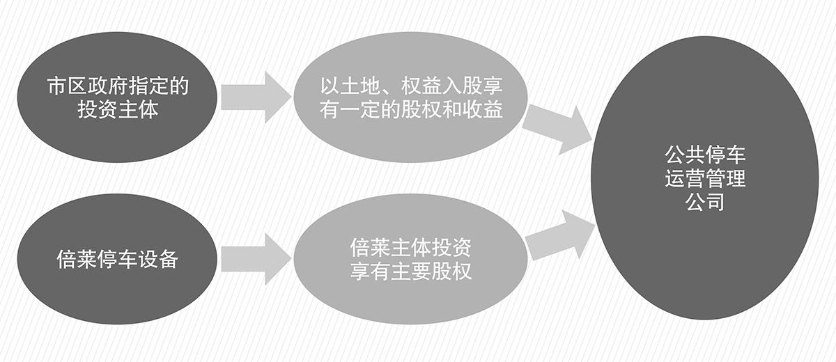 四川成都立体车库PPP流程图.jpg