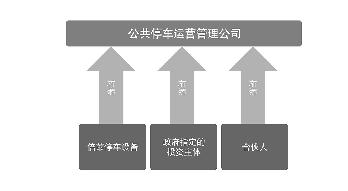 四川成都倍莱停车场运营管理流程图.jpg