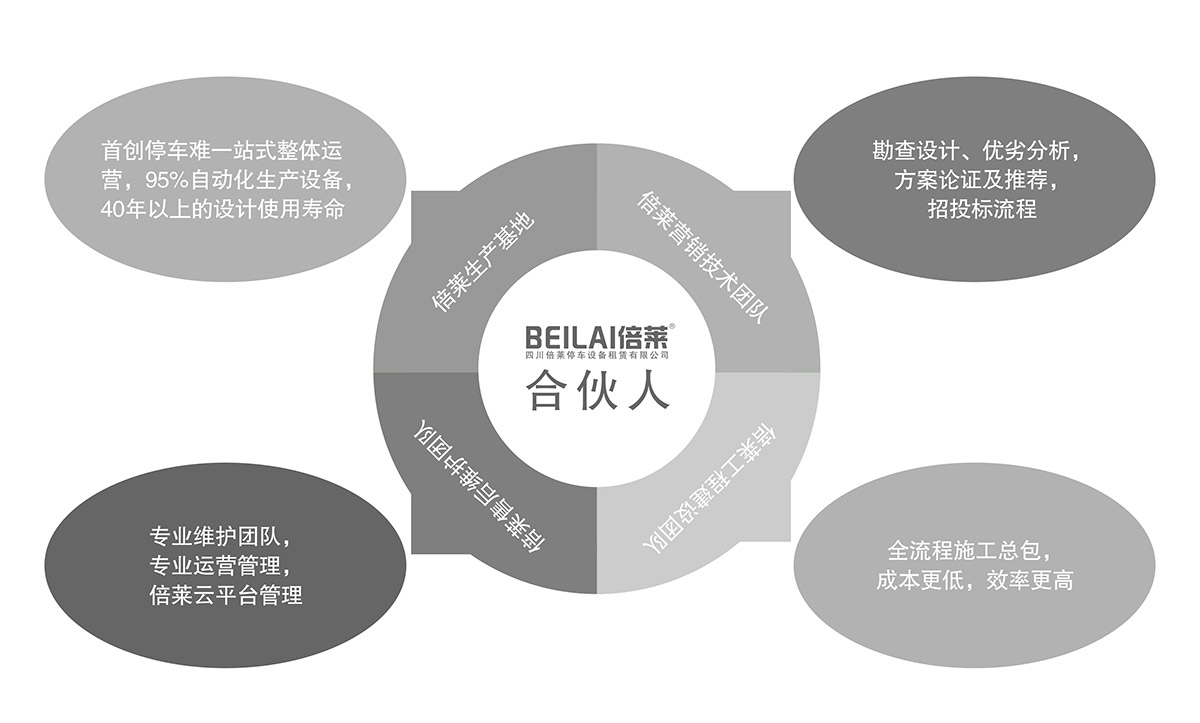 四川成都立体车库租赁合伙人模式.jpg