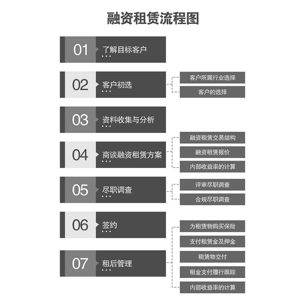 四川成都机械车库融资租赁流程图.jpg